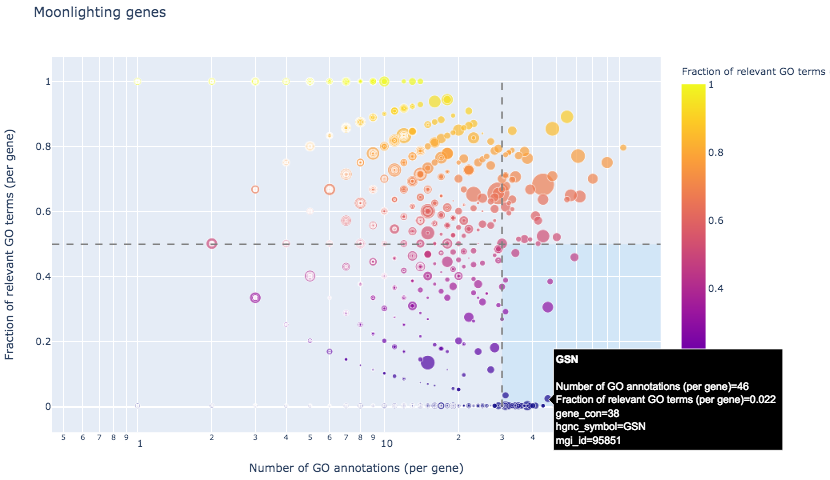 Moonlighter scatterplot