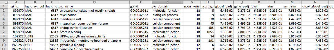 Example GeneWalk output file